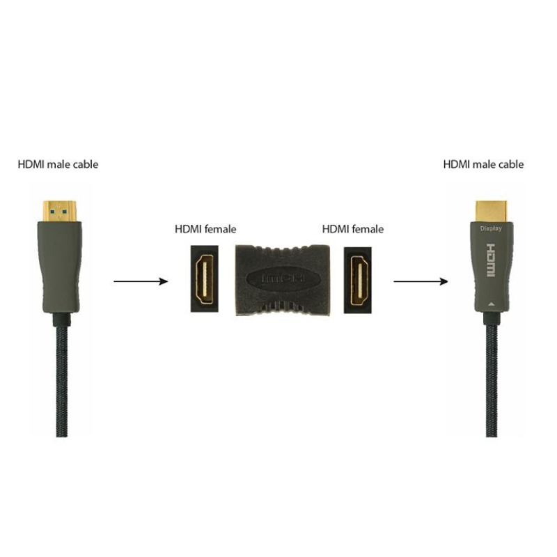 Adaptateur D'extension HDMI Femelle Vers HDMI Femelle - Noir - Image 3