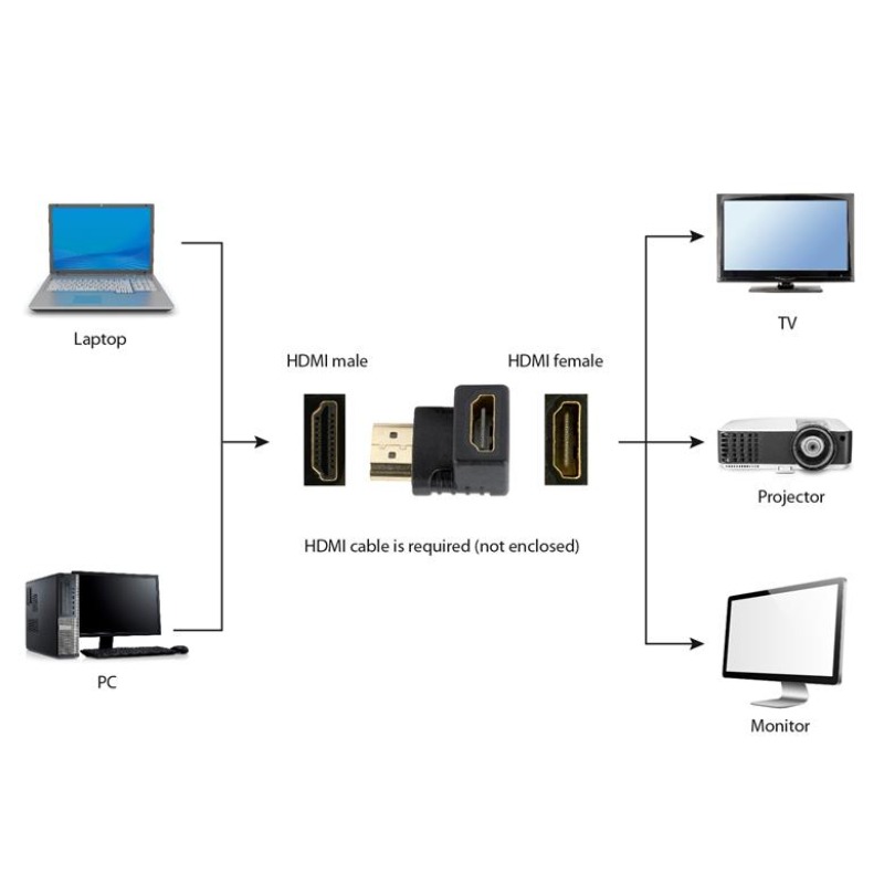 Adaptateur D'extension HDMI Femelle Vers HDMI Femelle - Noir - Image 4