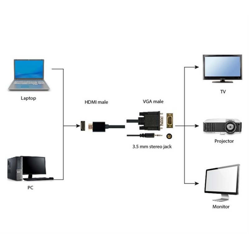 Adaptateur GEMBIRD HDMI Male vers VGA Femelle 3M Avec Audio - Image 4