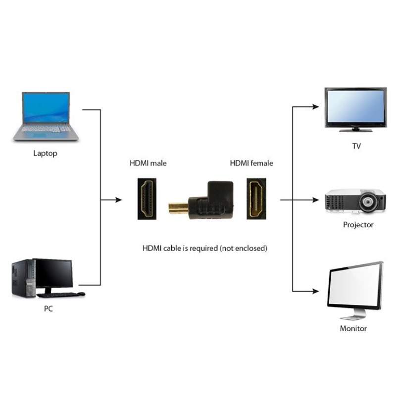 Adaptateur HDMI Type Angle Droite 270° vers Le Haut - Noir  - Image 3