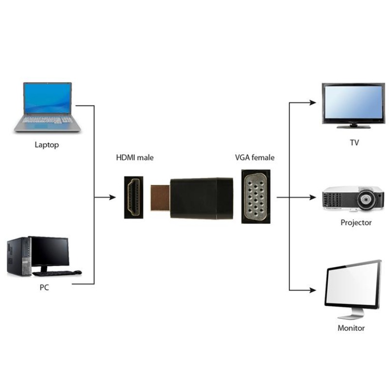Adaptateur Port HDMI vers VGA 5 V - Noir - Image 2