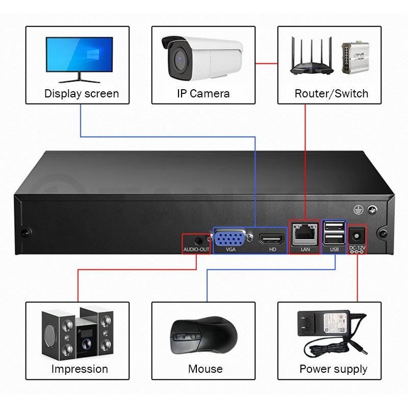 Kit De Surveillance DVR + 4 Caméras 5MP (AX-6247) - Image 4