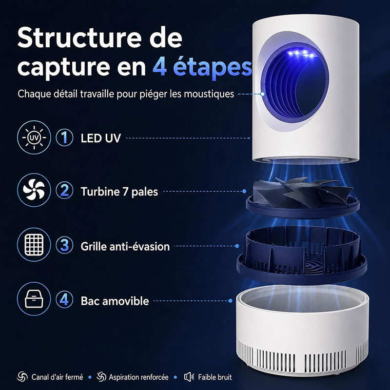 Lampe Anti-Moustique par Aspiration et Photocatalyse ST2-5 - Blanc - Image 3