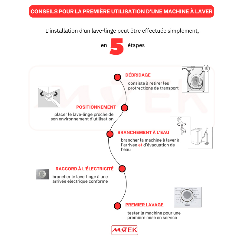 Lave Linge Frontal BRANDT BLF842W 8kg - Blanc - Image 2