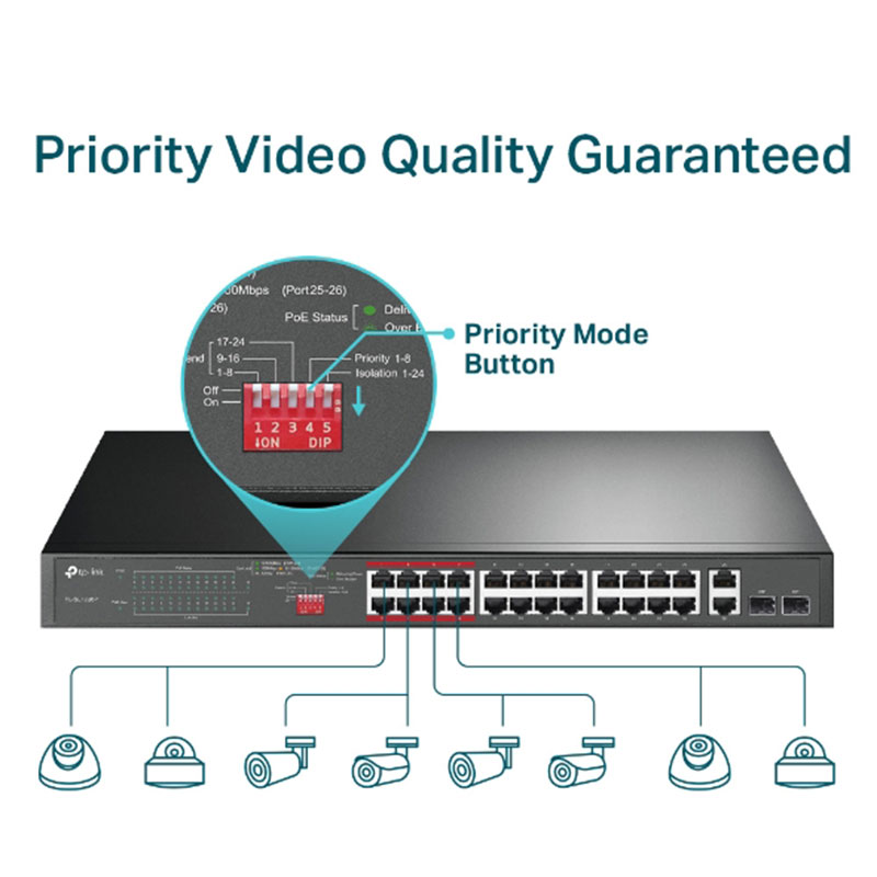 Switch TP-LINK TL-SL1226P 24 Ports 10/100 MBPS POE+ Avec 2 Ports GIGA 10/100/1000 ET 2 Ports SFP 250W - Image 2