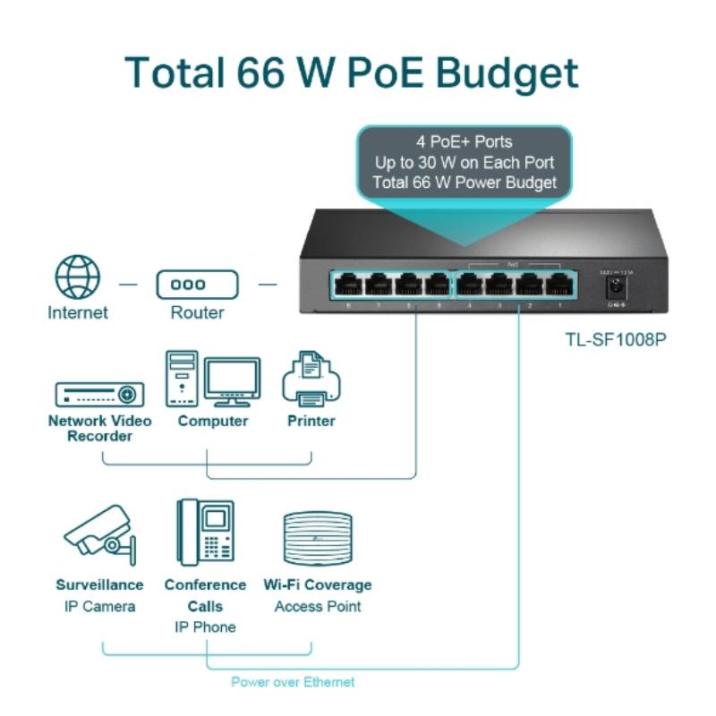 Switch TP-LINK TL-SF1008P 8 Ports 10/100 Avec 4 Ports PoE+ - Image 4